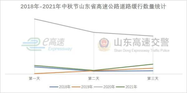 2020年中秋节，2020年中秋节是哪一天（这些出行提示一定要记牢）