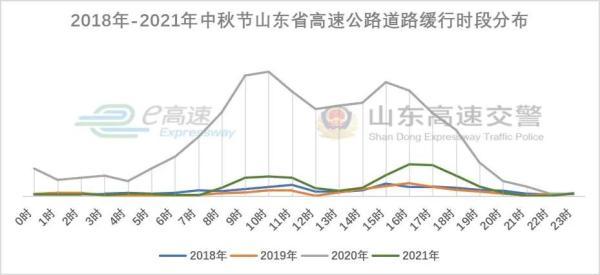 2020年中秋节，2020年中秋节是哪一天（这些出行提示一定要记牢）