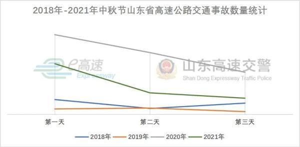 2020年中秋节，2020年中秋节是哪一天（这些出行提示一定要记牢）