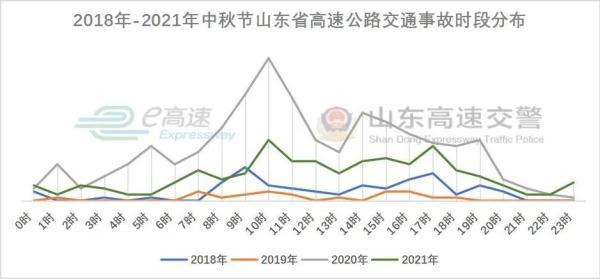 2020年中秋节，2020年中秋节是哪一天（这些出行提示一定要记牢）