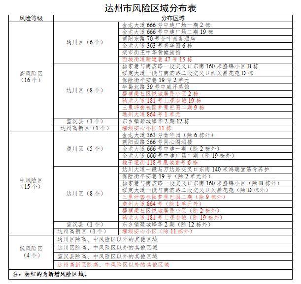 除和除以的区别讲解，除与除以的分别（达州解除社会面疫情管控）