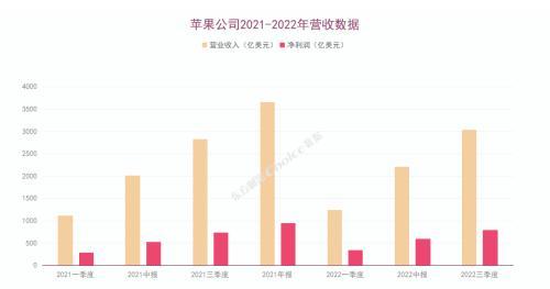 苹果上市产业链汇总，“苹果链”上市公司市场表现全梳理