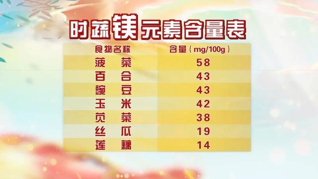 百合怎么做好吃，西芹百合怎么做好吃（这样做养心健脾、远离咳嗽）