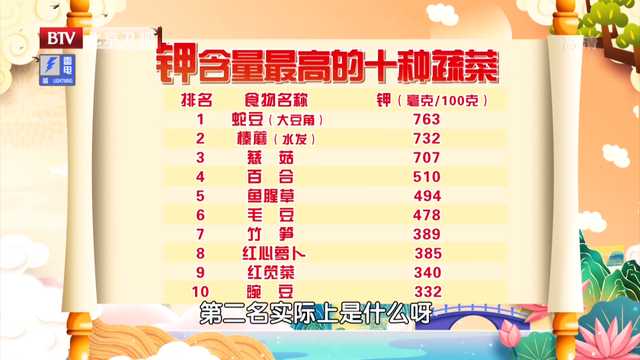 百合怎么做好吃，西芹百合怎么做好吃（这样做养心健脾、远离咳嗽）