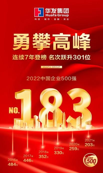 国内期货平台排名，香港十大期货公司排名（华发集团登榜“中国企业500强”183位）