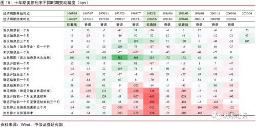 经济周期的四个阶段，经济周期的四个阶段依次是（美股仍存在较大下行空间）