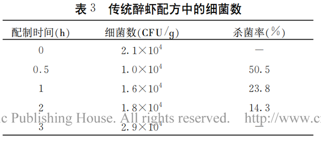 生腌海鲜有寄生虫吗，什么海鲜可以生腌（女子上网学做生腌虾食物中毒）