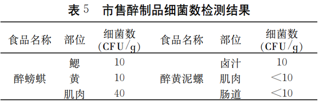 生腌海鲜有寄生虫吗，什么海鲜可以生腌（女子上网学做生腌虾食物中毒）