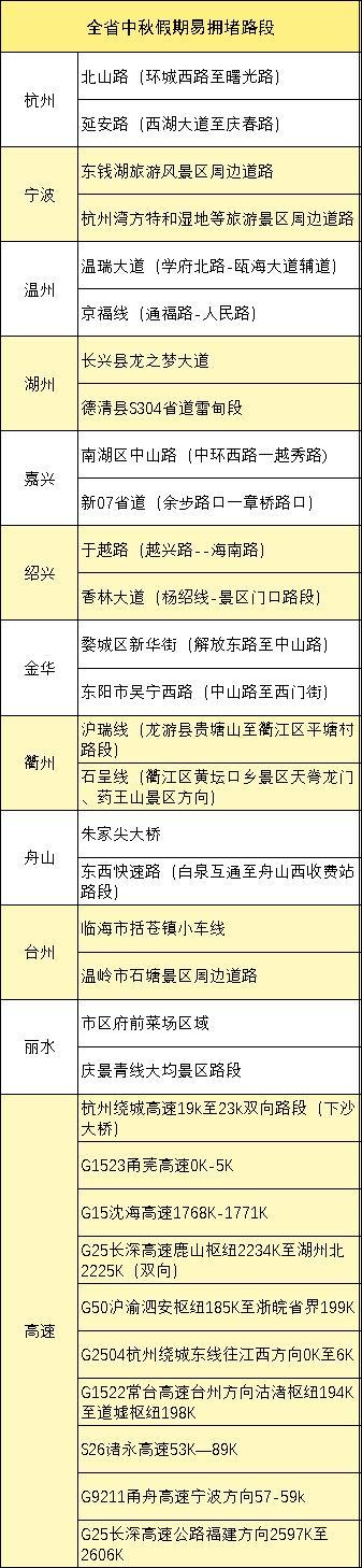 浙江高速路况查询，浙江高速公路今天路况查询（浙江多条高速排长队）