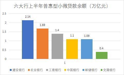 工行贷款利率 工行的贷款利率2021最新公告，工行贷款利率（建设银行贷款余额第一）