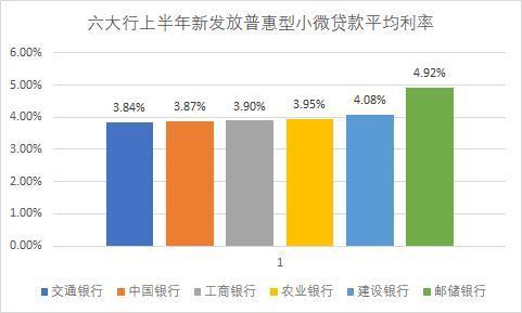 中国六大银行排名，国有六大行上半年成绩单出炉（建设银行贷款余额第一）