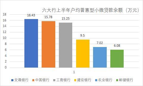 中国六大银行排名，国有六大行上半年成绩单出炉（建设银行贷款余额第一）