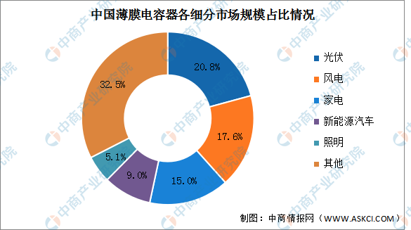 电容器的作用，电容器的作用及原理高中（2022年中国薄膜电容器市场预测分析）