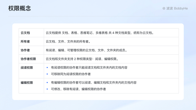 怎么看word写了多少字，Word怎么看写了多少字（产品体验设计拆解丨22）