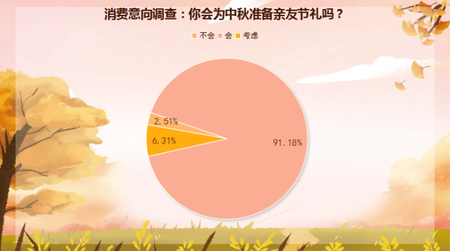 中秋节可以送什么产品，中秋节送什么礼品好（中秋节礼“榜一大哥”是它）