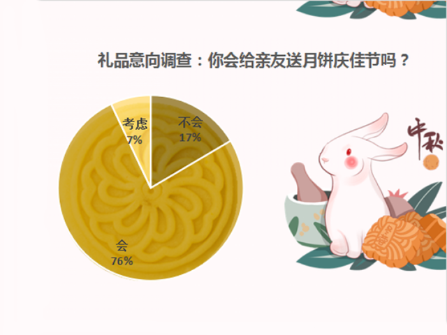 中秋节可以送什么产品，中秋节送什么礼品好（中秋节礼“榜一大哥”是它）