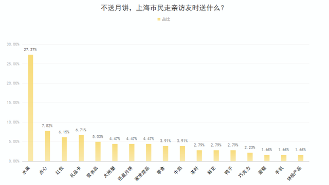 中秋节可以送什么产品，中秋节送什么礼品好（中秋节礼“榜一大哥”是它）