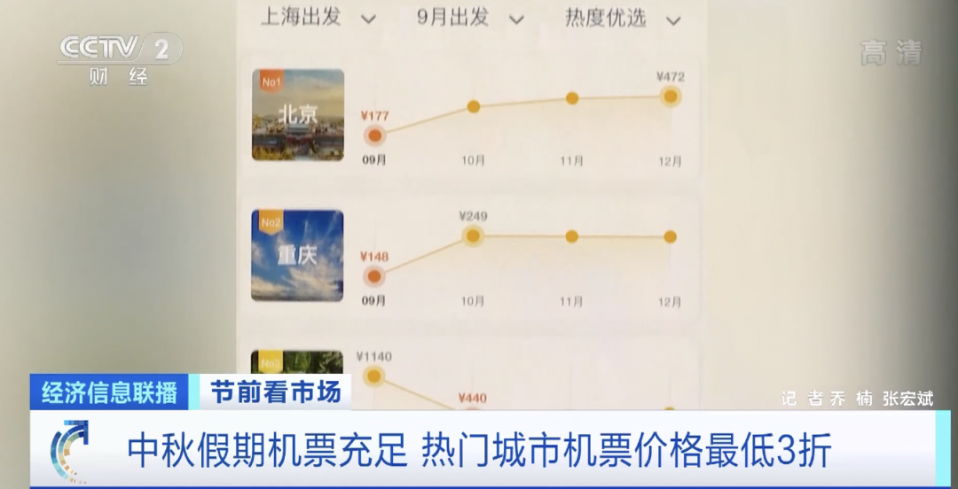 上海到大理机票(上海飞大理要多久时间)