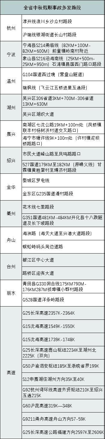 浙江高速路况查询，浙江高速公路今天路况查询（浙江多条高速排长队）