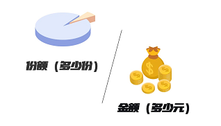 基金配比多少合适呢怎么看，基金配比多少合适呢怎么看的？