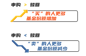 基金配比10%是什么意思，基金配比30什么意思？