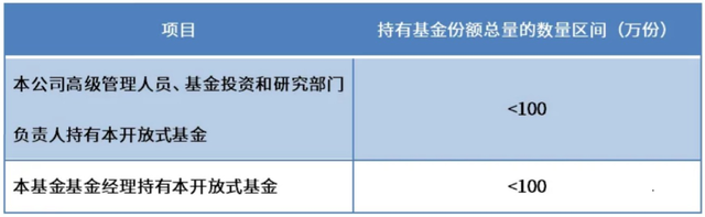 基金配比10%是什么意思，基金配比30什么意思？