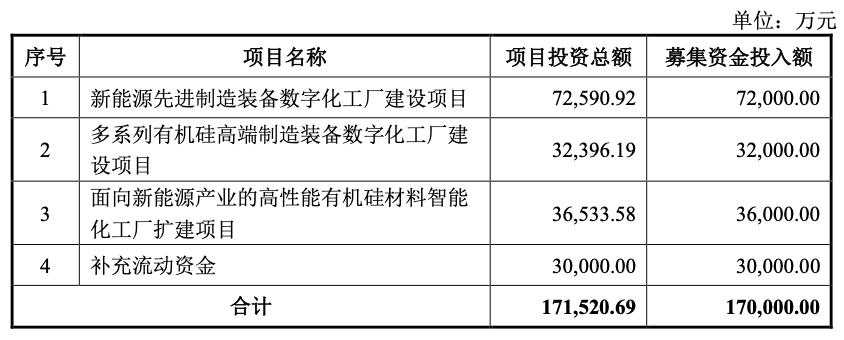 设备投资挣钱(做什么设备比较赚钱)