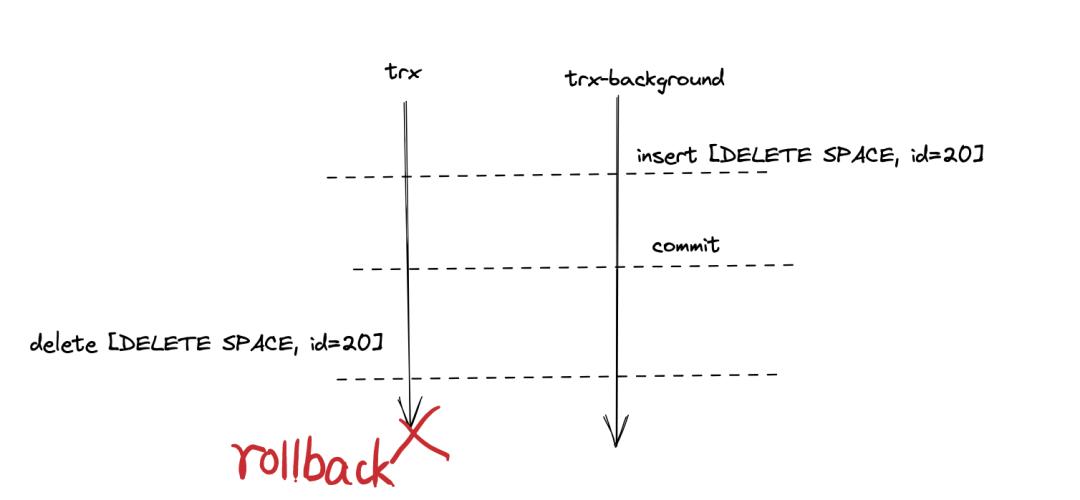 数据库ddl是什么意思（详谈MySQL8.0原子DDL原理）