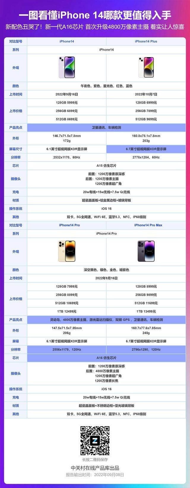 五寸照片多大尺寸，五寸照片的尺寸是多大（上代iPhone）