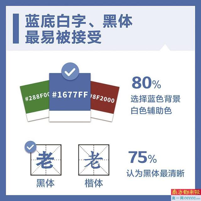 图标大小怎么调，苹果手机图标大小怎么调（字大间距足 图标要具象）