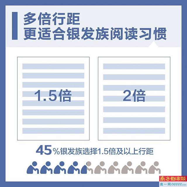 图标大小怎么调，苹果手机图标大小怎么调（字大间距足 图标要具象）