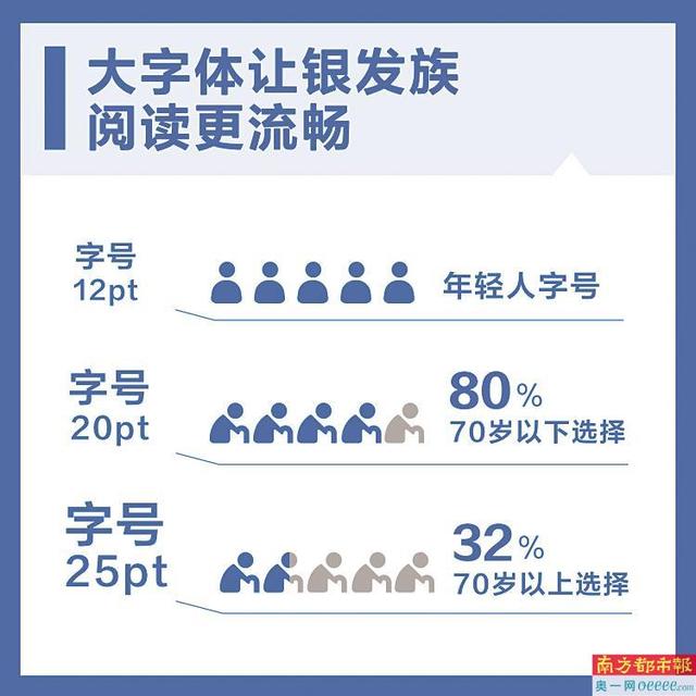 图标大小怎么调，苹果手机图标大小怎么调（字大间距足 图标要具象）