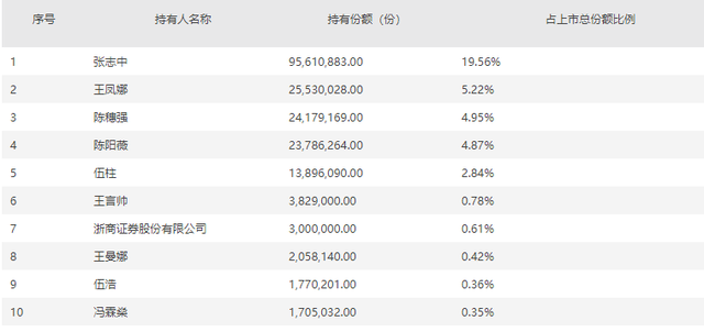 基金里的持有份额和市值是什么意思，基金里的持有份额和市值是什么意思啊？