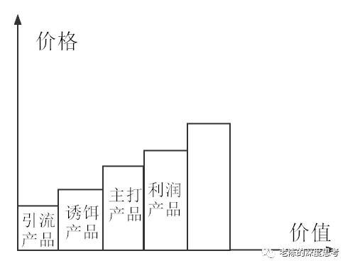 互联网赚钱怎么做（互联网赚钱的三级火箭模式）