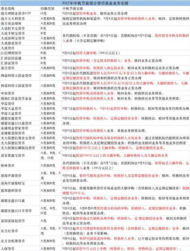 余额宝1000元一天收益多少，余额宝1000元一月收益多少钱（低风险基金中秋节居然闭门谢客）