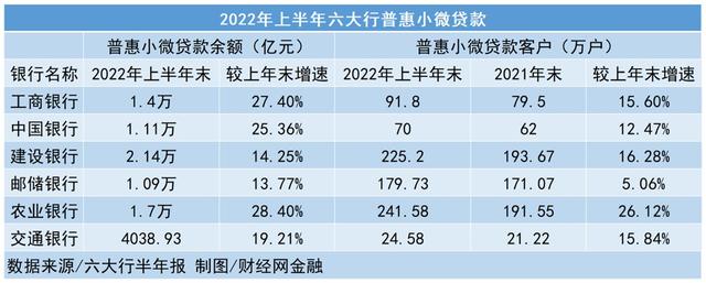 工行贷款怎么贷，工行怎么贷款贷款流程是怎样的（工行绿色贷款破3万亿元）