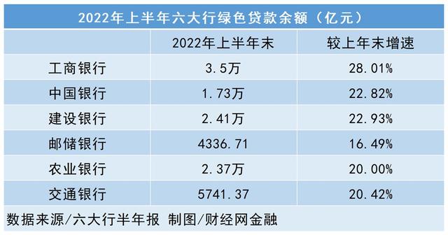 工行贷款怎么贷，工行怎么贷款贷款流程是怎样的（工行绿色贷款破3万亿元）