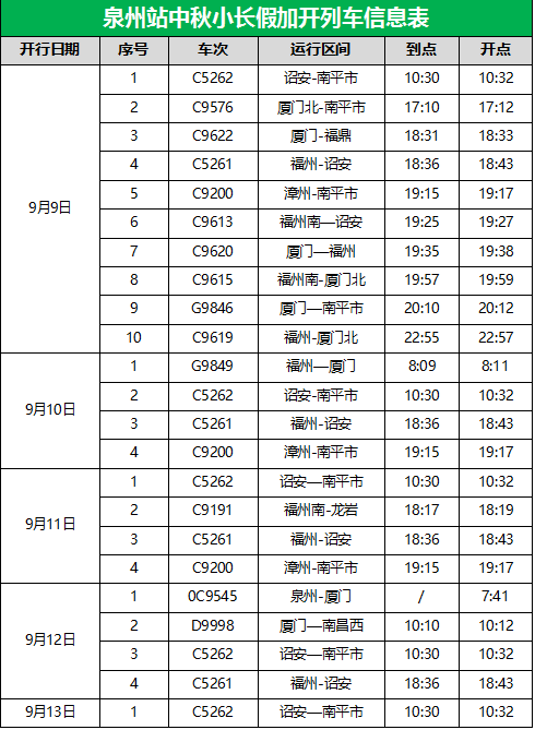 泉州有几个动车站，泉州动车站是福厦高铁站吗（涉及高铁泉州站、晋江站、惠安站……）