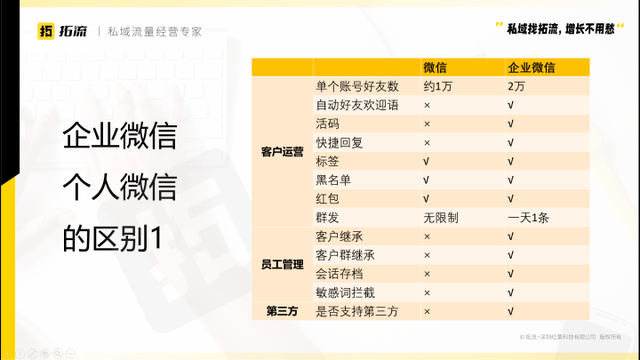 运营和营运的区别，营运和运营的区别（因焦虑而做私域的电商人）