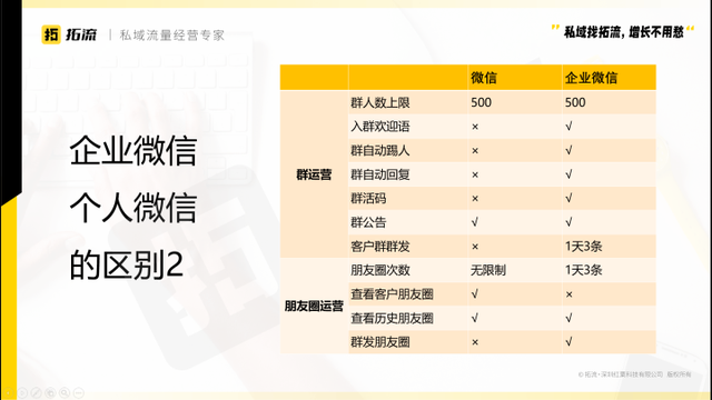 运营和营运的区别，营运和运营的区别（因焦虑而做私域的电商人）