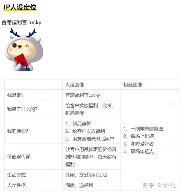 运营和营运的区别，营运和运营的区别（因焦虑而做私域的电商人）