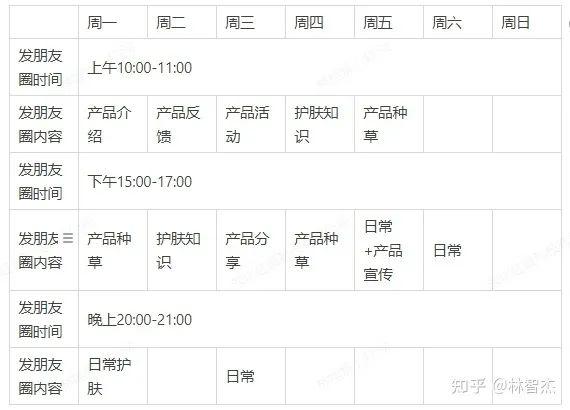 运营和营运的区别，营运和运营的区别（因焦虑而做私域的电商人）