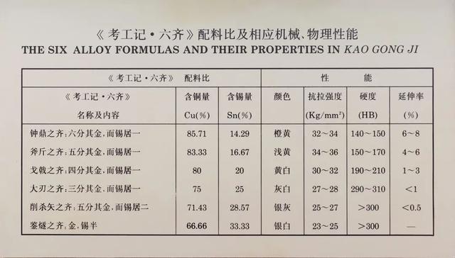 铸造芯撑的作用，铸造用芯撑厂商（教育资源丨青铜器铸造工艺）