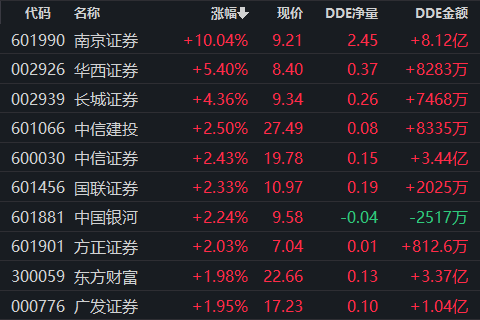 科创板十大龙头股，科创板块龙头股有哪些（11股明年净利有望增超20%）