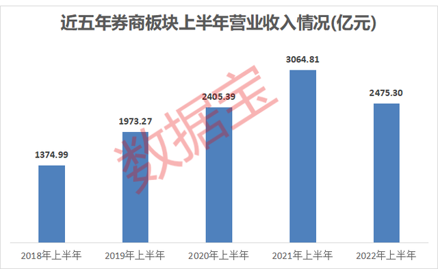 科创板十大龙头股，科创板块龙头股有哪些（11股明年净利有望增超20%）