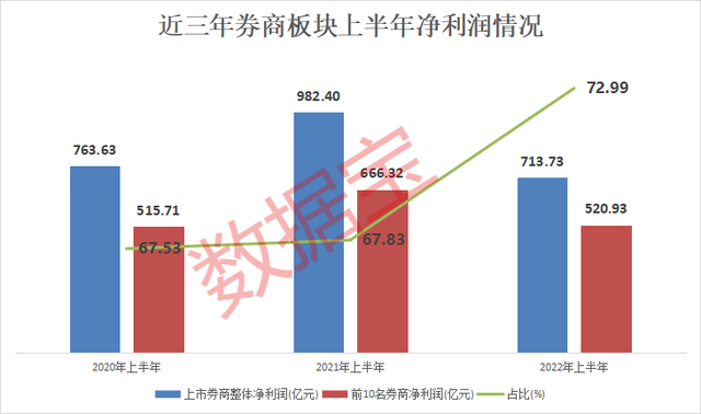 科创板十大龙头股，科创板块龙头股有哪些（11股明年净利有望增超20%）