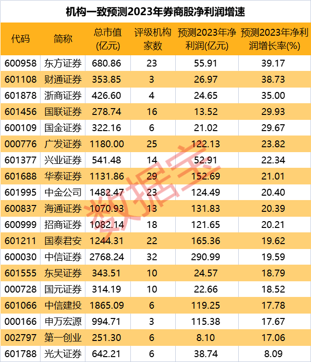 科创板十大龙头股，科创板块龙头股有哪些（11股明年净利有望增超20%）