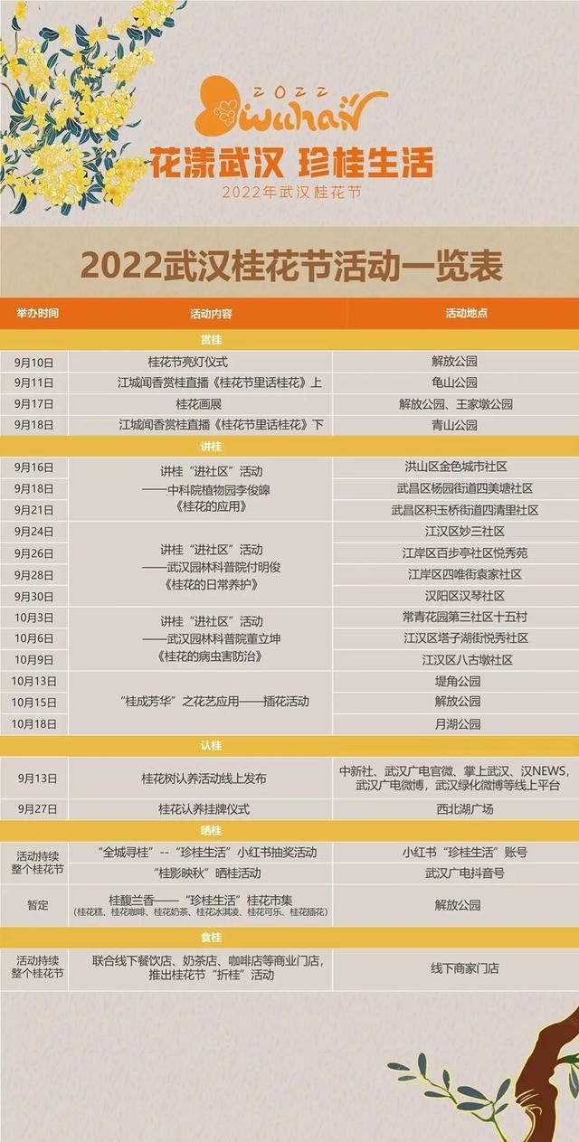 5月18日是什么节日，5月18日是什么节（武汉又有新花展，好甜）