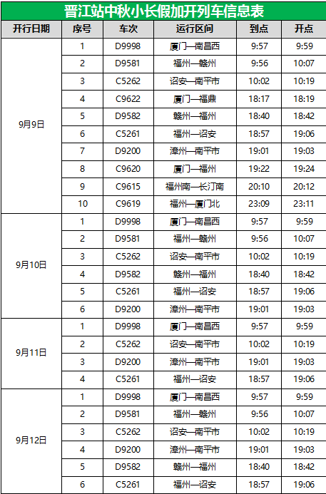 泉州有几个动车站，泉州动车站是福厦高铁站吗（涉及高铁泉州站、晋江站、惠安站……）