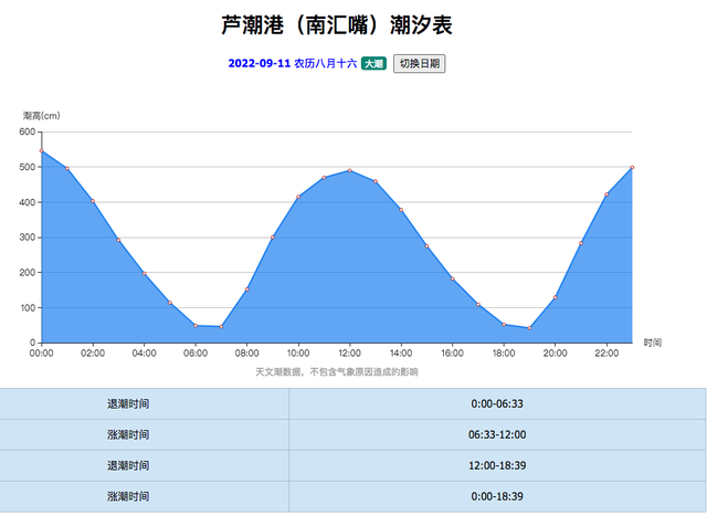上海有哪些免费开放的海滩，上海有没有免费的海滩（捡贝壳、捉螃蟹、拍“大片”……去南汇追一场盛大的海）